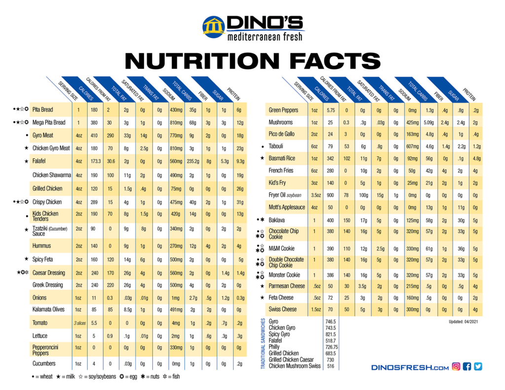 Dino's Fresh Mediterranean nutrition facts image version. There is a PDF/text version of this file available for download.